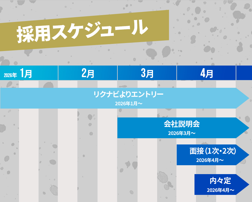 採用スケジュール