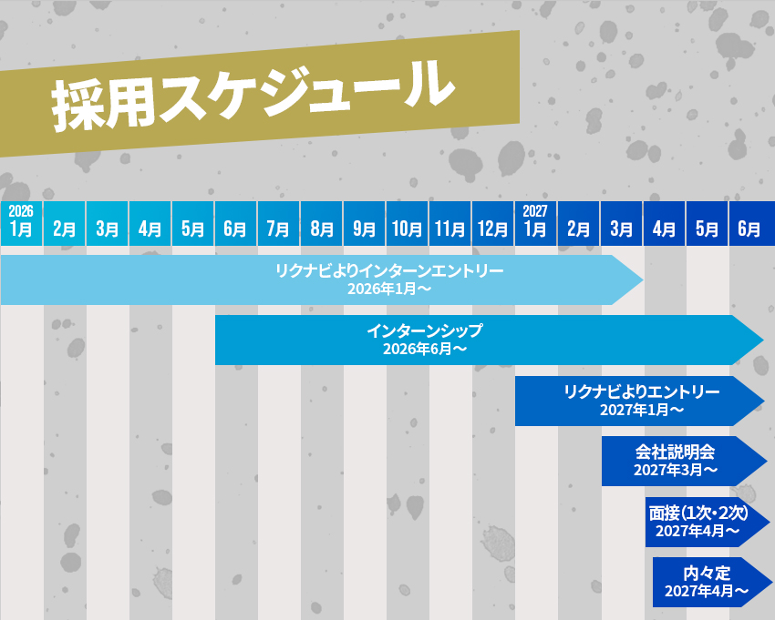 採用スケジュール